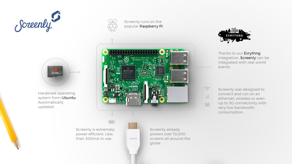 Linux Signage Device When products and digital signage speak the same language | Ubuntu