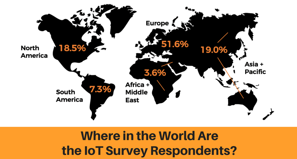 The Eclipse 2020 IoT developer survey is live | Canonical