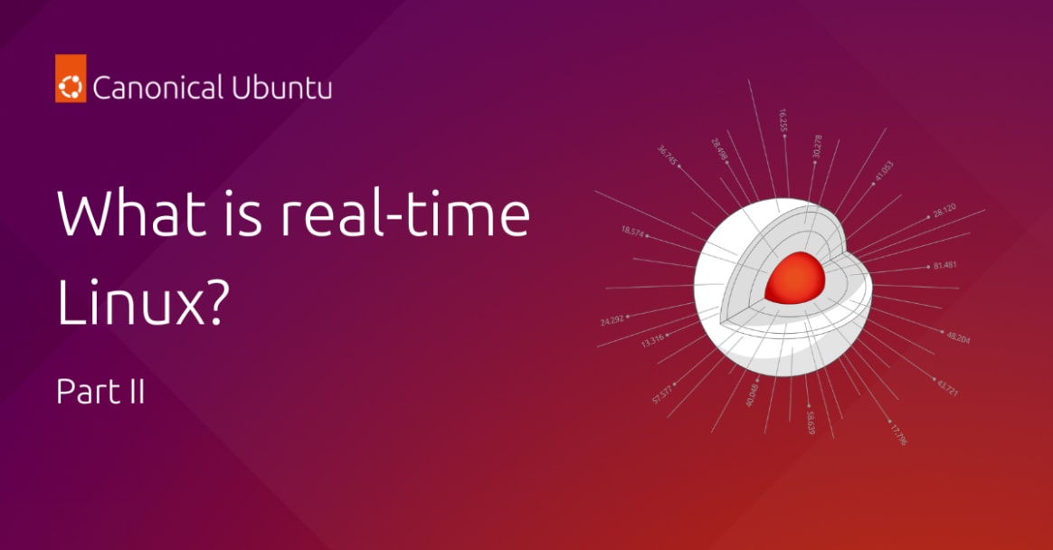 What is real-time Linux? Part II