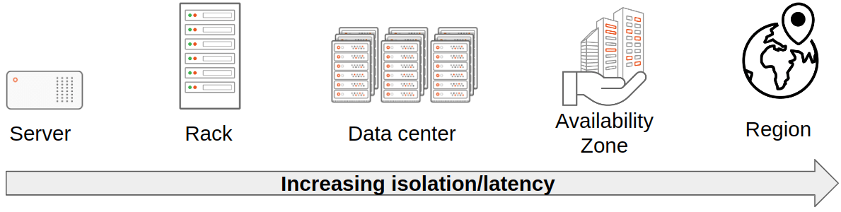 Patterns to achieve database High Availability | Canonical