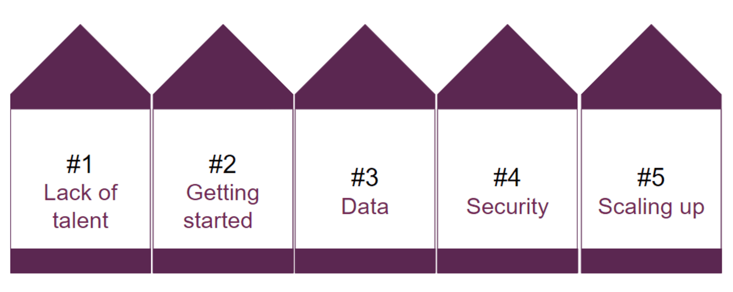 Top 5 MLOps challenges