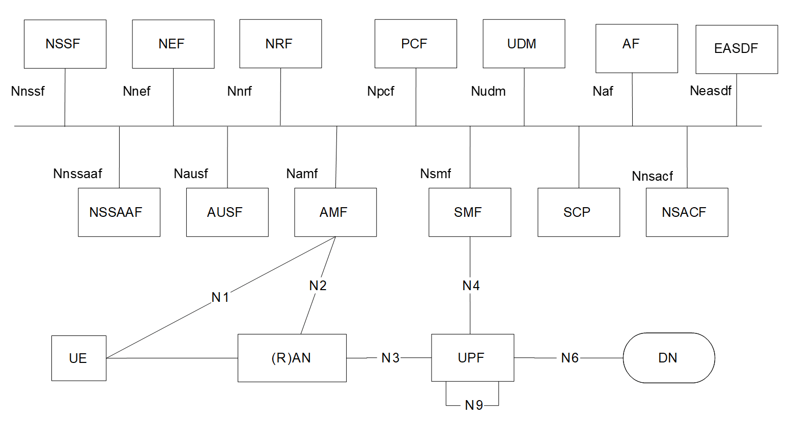 What is the telco core network? | Canonical