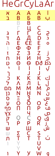 What Is the Cyrillic Alphabet, and Where Did It Come From?