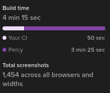 Visual Testing: GitHub Actions Migration & Test Optimisation | Ubuntu