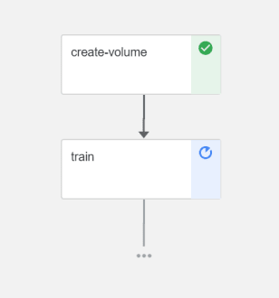 Building Kubeflow pipelines: Data science workflows on Kubernetes ...