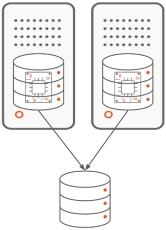 Patterns to achieve database High Availability | Canonical