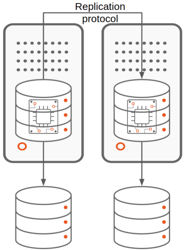 Patterns to achieve database High Availability | Canonical