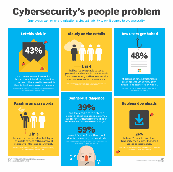 Open Source Robotics Challenges – Planning for Security | Canonical