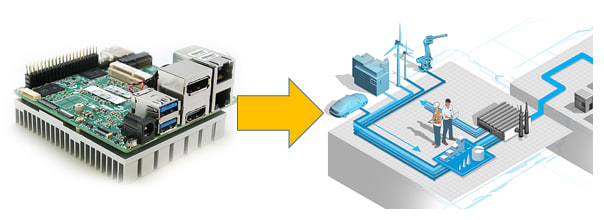 Introducing the UP² Grove IoT development kit with Ubuntu