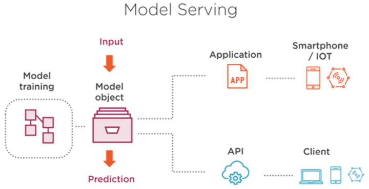 Ml as a service cheap