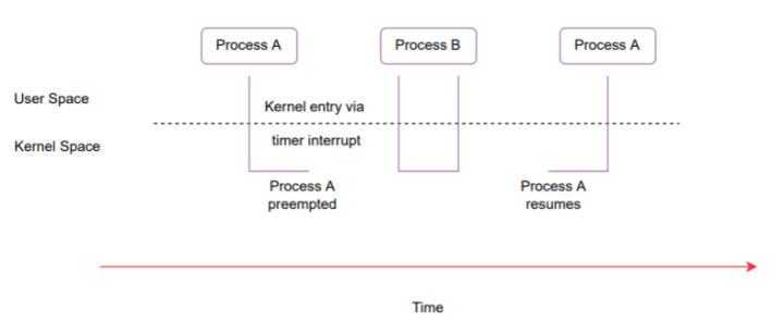 latency Linux for industrial embedded systems – Part II | Ubuntu