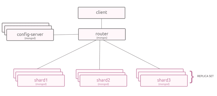 What is MongoDB and why use it for modern web applications? | Ubuntu