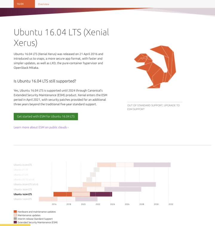 Wwe network ubuntu sale