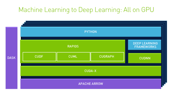 Terapi forælder tøj Ubuntu for machine learning with NVIDIA RAPIDS in 10 min | Ubuntu