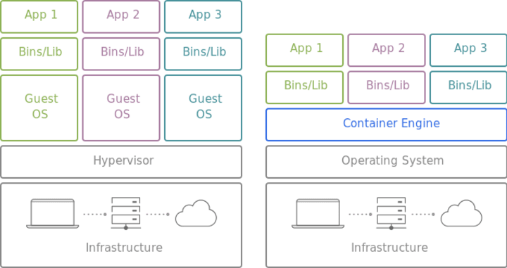 Getting Started With KVM Hypervisor, Virtual Machines The Right Way - Front  Page Linux