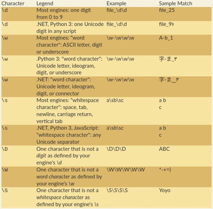 R regular expression cheat sheet printable