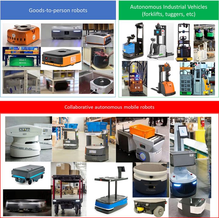 Autonomous mobile robots AMR a beginner s guide to adoption