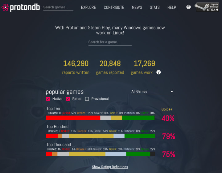 Linux Gaming with Ubuntu Desktop Part 1: Steam & Proton