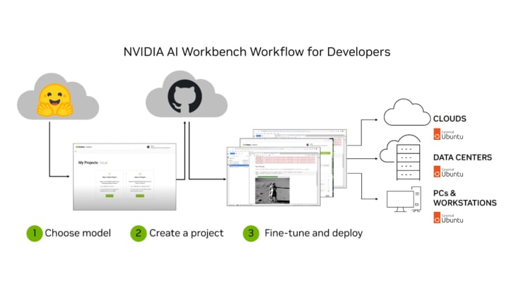 Nvidia system tools with esa support deals
