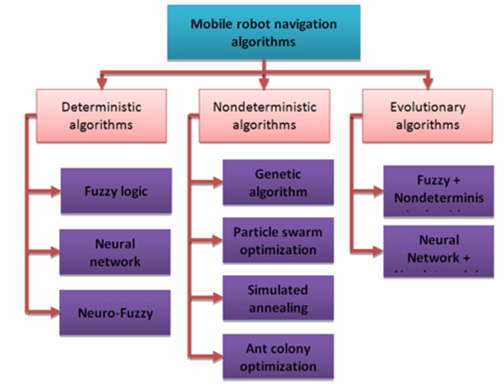 kjole Håndfuld Evakuering Autonomous mobile robots (AMR) – a beginner's guide to adoption | Ubuntu