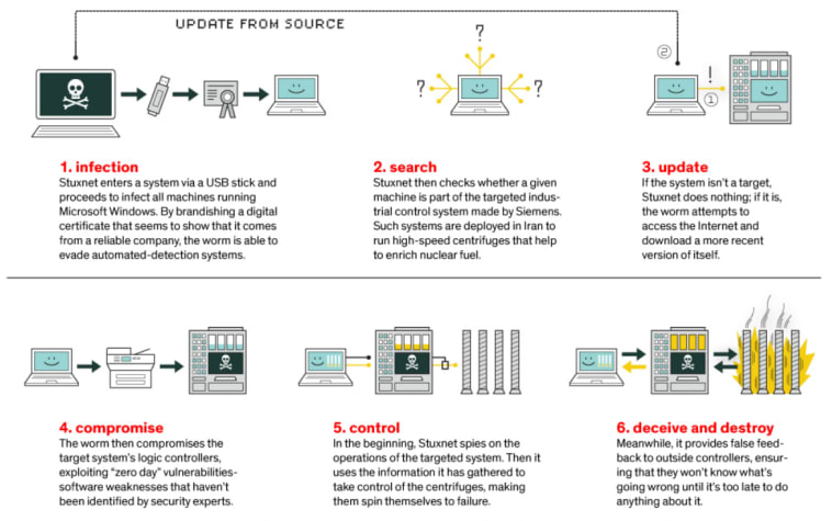 Open Source Robotics Challenges – Planning for Security | Canonical