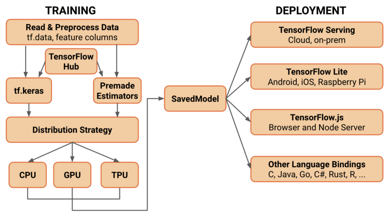 A guide to ML model serving | Ubuntu