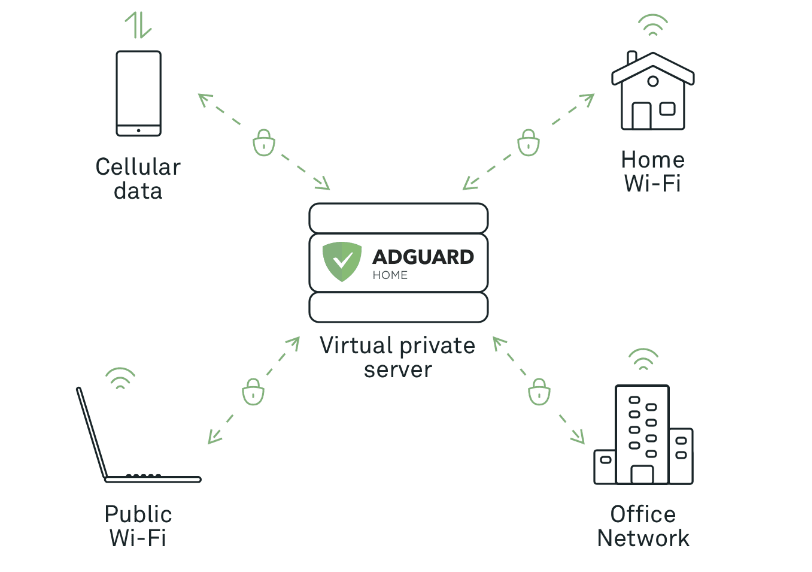 install adguard on ubuntu