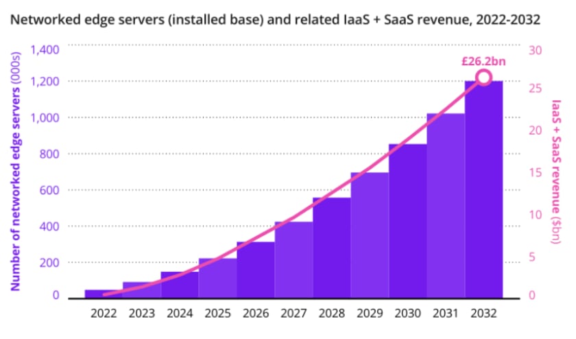 Meet Canonical at the Mobile World Congress 2025 in Barcelona | Canonical