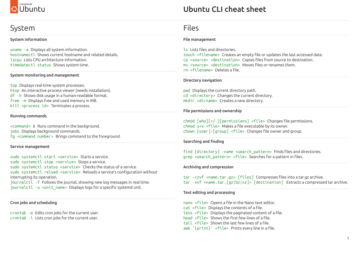 CLI cheat sheet