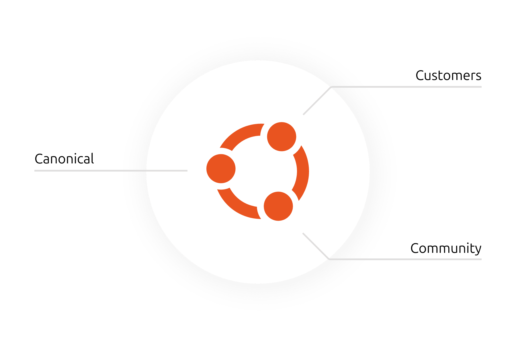 Enterprise open source adoption | Canonical