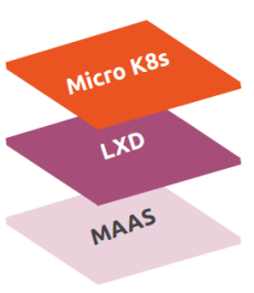 Edge computing micro cloud architecture