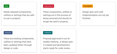 The lifecycle of a component