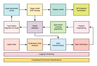 Digest #2019.08.26 – Kubeflow basics, TensorFlow 2.0