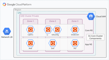 Public cloud for telco – Part 2: Google Cloud Platform