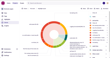 Design and Web team summary – 16 July 2021
