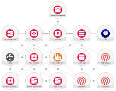 OpenStack Charms 19.07 – Percona Cluster Cold Start, DVR SNAT and more