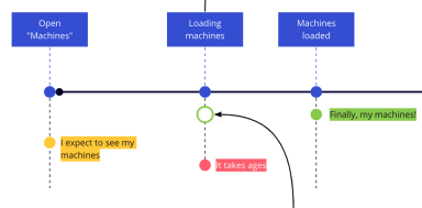 Design and Web team summary – 25 February 2022