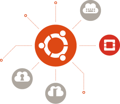 Ubuntu 14.04 LTS: the cloud platform of choice