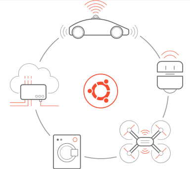 Internet of Things and Ubuntu: 2021 highlights