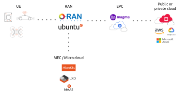 Introduction to open source private LTE and 5G networks