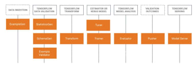 Still figuring out what is Kubeflow?