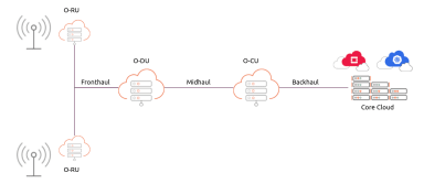What is OpenRAN