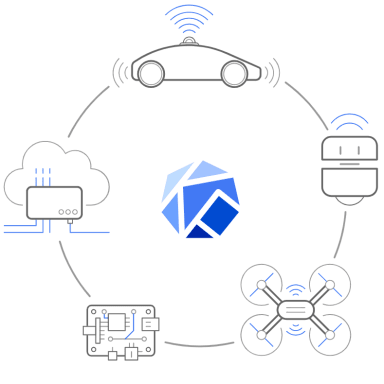 Deploying Kubeflow everywhere: desktop, edge, and IoT devices