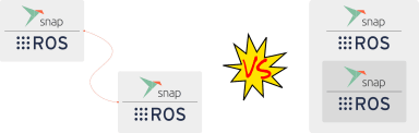 Speed up your ROS snap builds