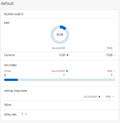 Design and Web team summary – 12 April 2021