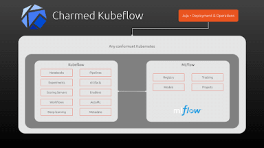 Smart, agile MLOps on any cloud – Canonical releases Charmed Kubeflow 1.4