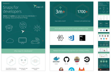 Design and Web team summary – 04 December 2018