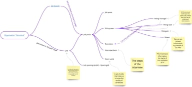 Design and Web team summary – 19 November 2021