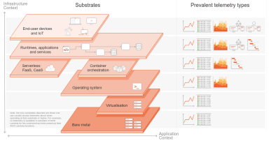 Design and Web team summary – 14 January 2022