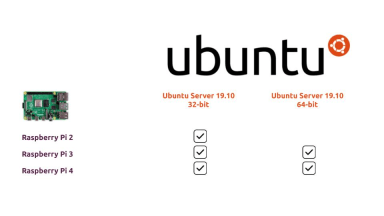 Updated images of Ubuntu for the Raspberry Pi 2, 3 and 4